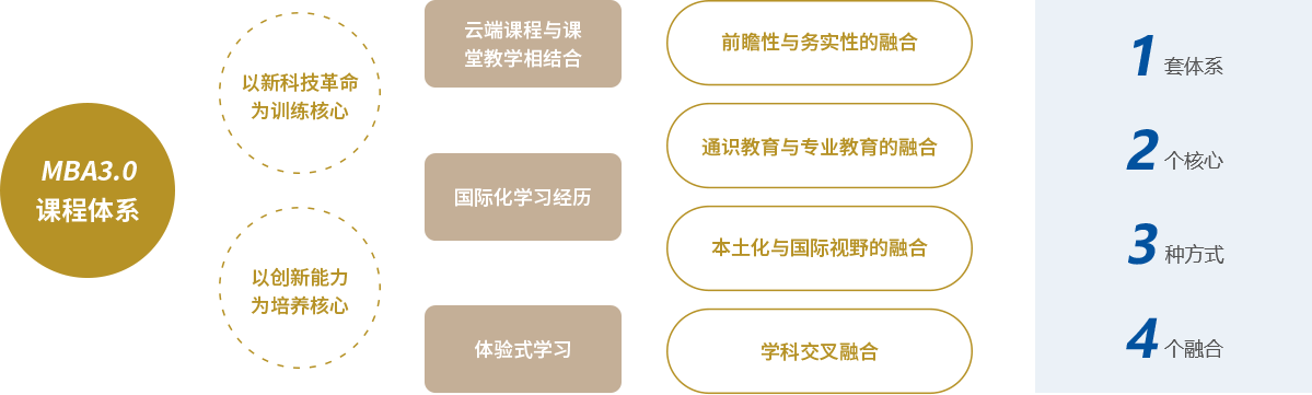 重慶大學(xué)MBA2021招生專題 重慶大學(xué)MBA2021招生專題
