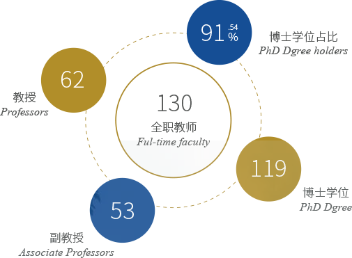 重慶大學(xué)MBA2021招生專題 重慶大學(xué)MBA2021招生專題
